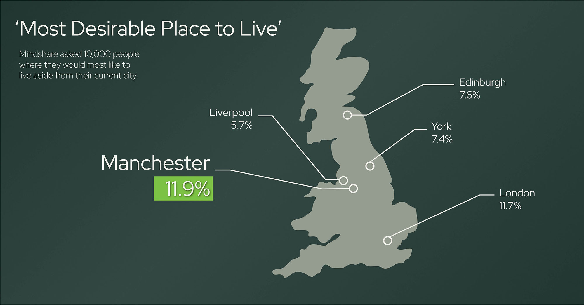 Manchester Voted As Britain s Favourite City Orlando Reid Invest Manchester Voted As Britain s Favourite City Orlando Reid Invest